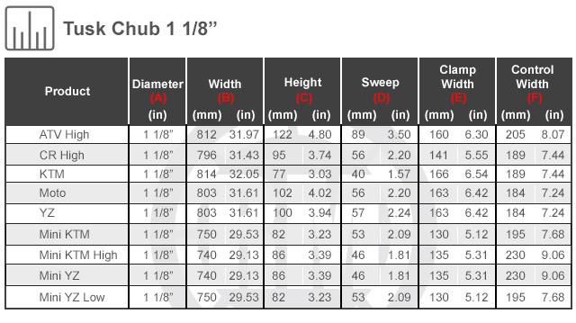 Tusk Chub 1 1/8″ Big Bar CR High Bend Black