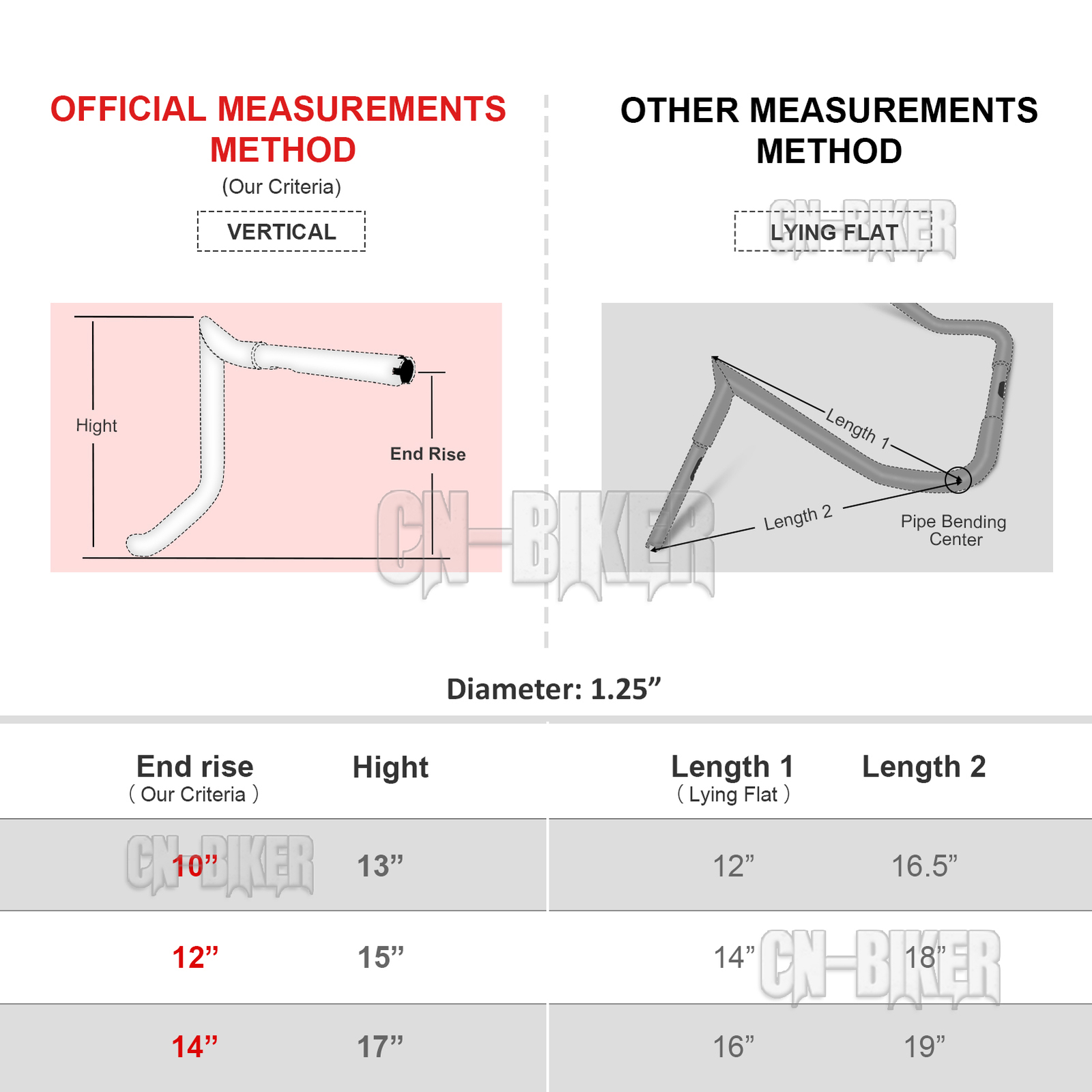 10″ 12″ 14″ Rise Meathook Ape Hanger Handlebar For Harley Electra Street Glide