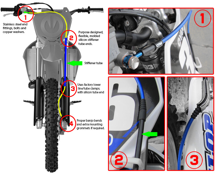 CORE MOTO KAWASAKI KX250F KX450F 2012-2019 FRONT AND REAR BRAKE LINE KIT